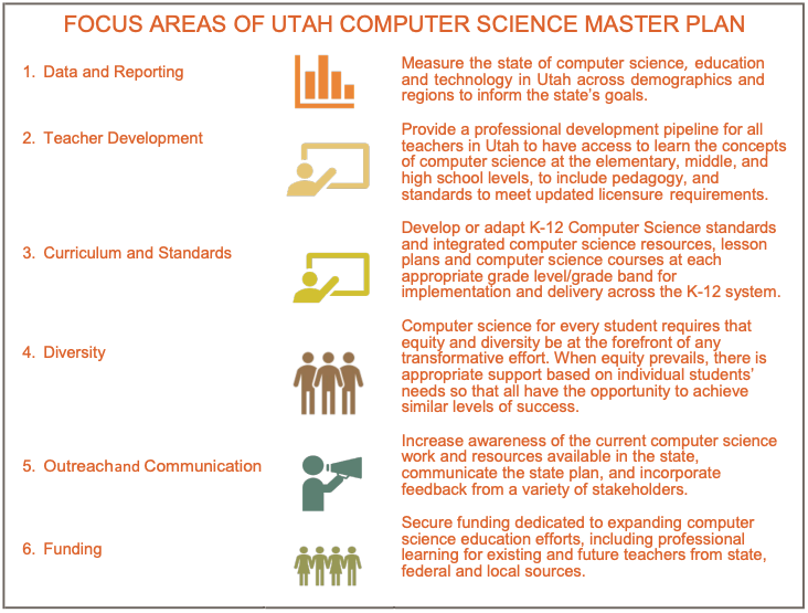 Computer Science Master Plan Areas of Focus
